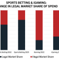 The Creation of a State Gaming Commission: Understanding Florida's Sports Betting Laws