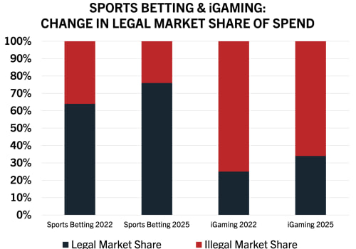 The Creation of a State Gaming Commission: Understanding Florida's Sports Betting Laws